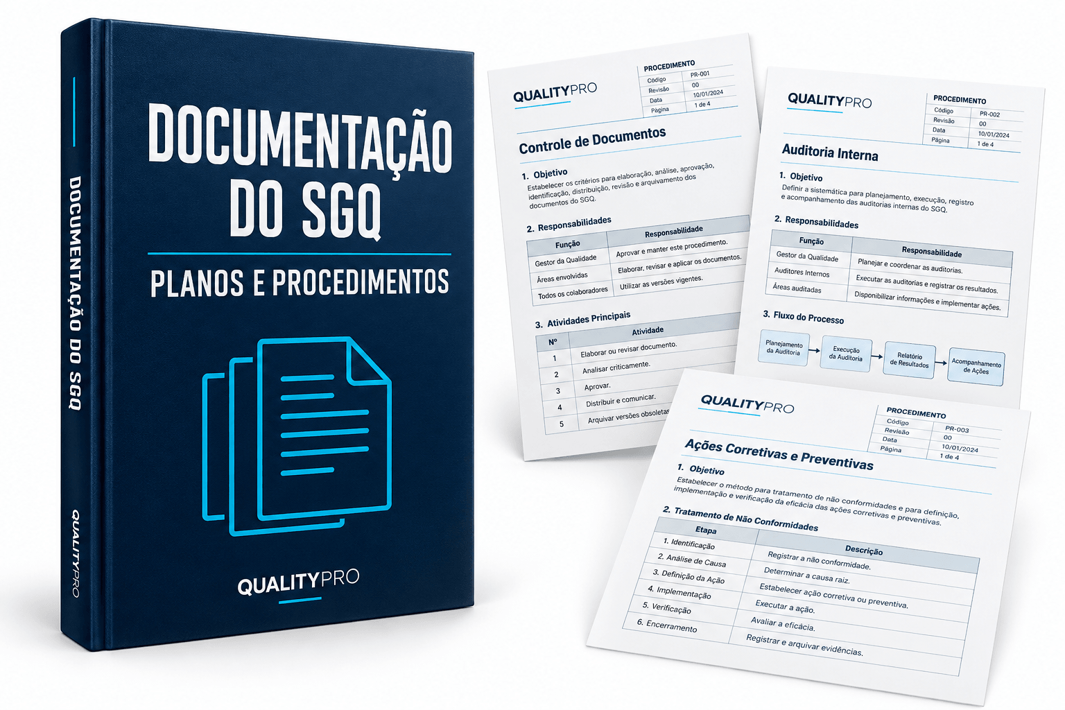 Kit Controle de Documentos