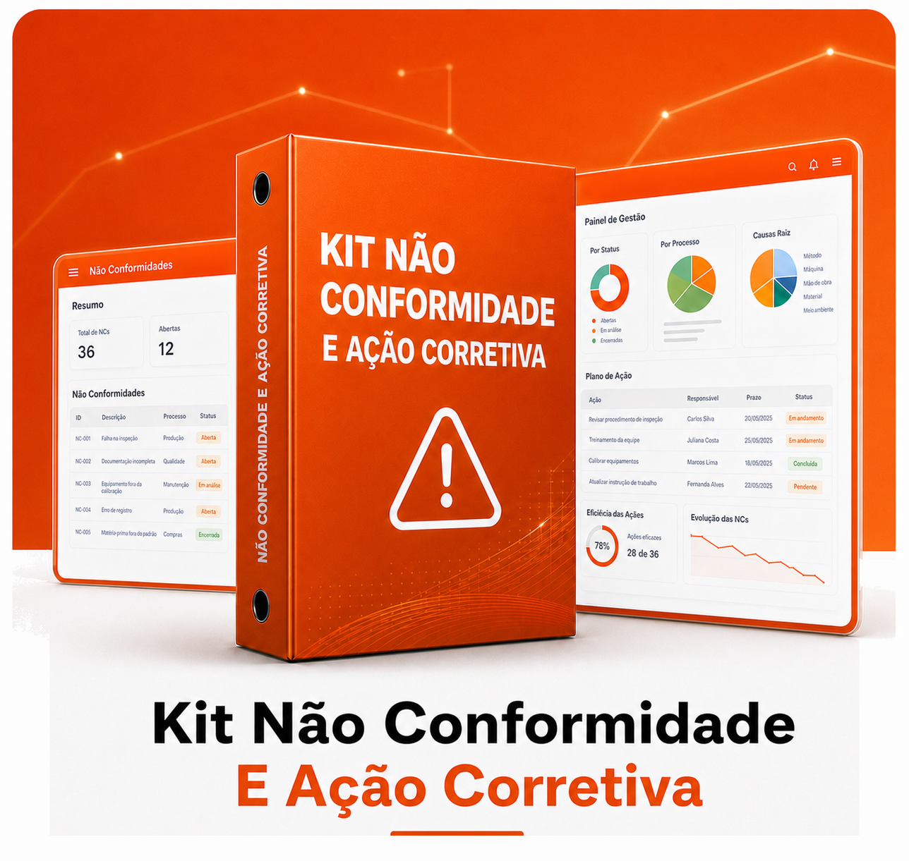 Kit Não Conformidade e Ação Corretiva